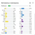 300г ряженки 4%