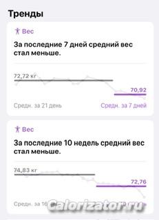 Тренды по весу по состоянию на 28 июля 2023