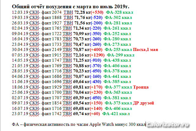 Инсулин 7,8 2019 год