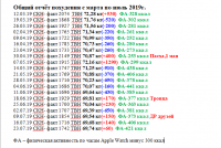 Инсулин 7,8 2019 год