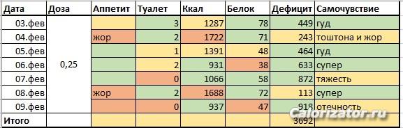 Неделя 1