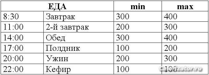 распорядок еда