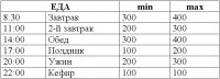 распорядок еда