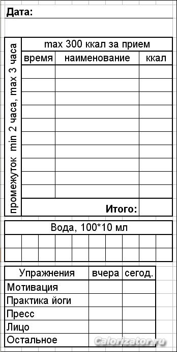 Контрольный лист