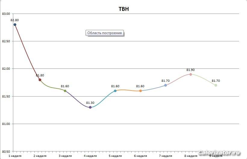 ТВН на 20.03.2012