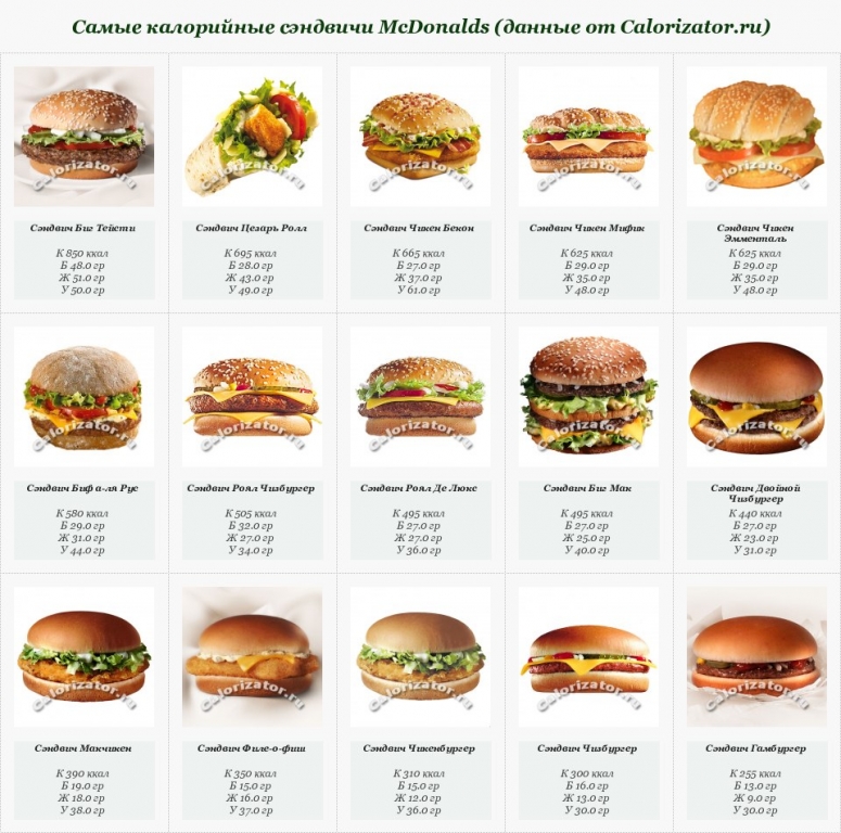 Samyie-kaloriynyie-sendvichi-McDonalds-dannyie-ot-Calorizatorru
