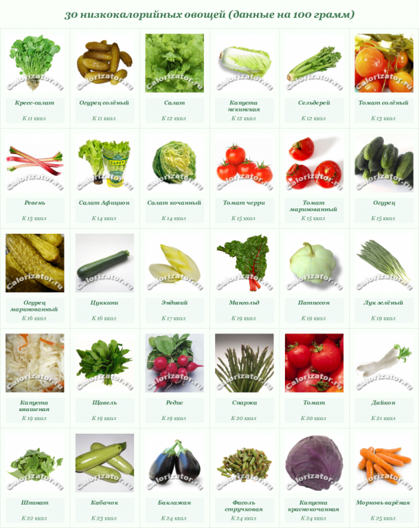 Самые калорийные овощи