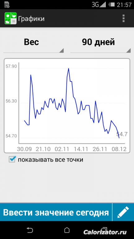 график моего веса