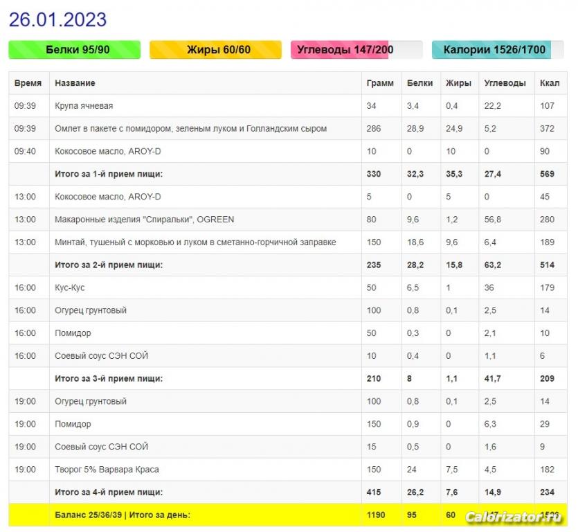 Меню за 26 января 2023 года