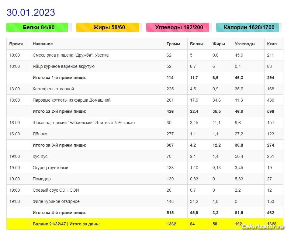 Меню за 30 января 2023 года