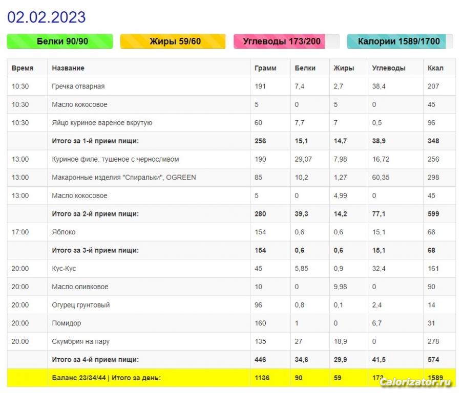 Меню за 02 февраля 2023 года