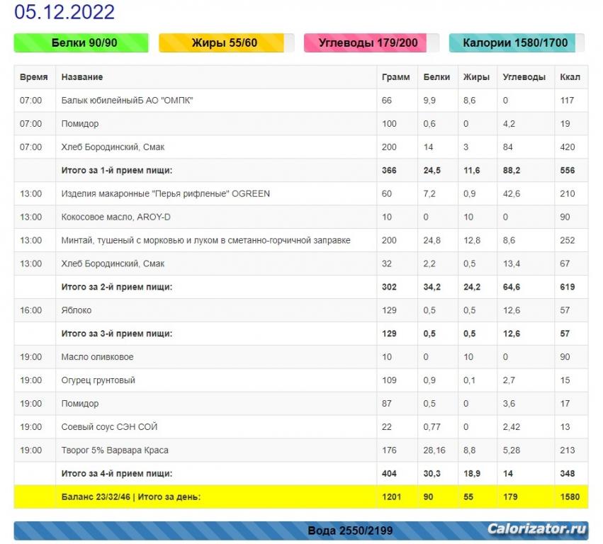 Меню за 05 декабря 2022 г.