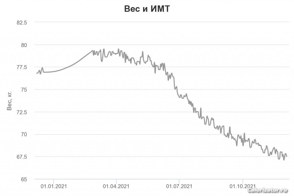 chart (2)