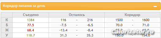 Коридор 10.10