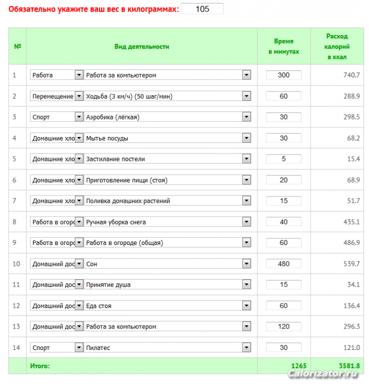 расход калорий