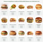 Samyie-kaloriynyie-sendvichi-McDonalds-dannyie-ot-Calorizatorru
