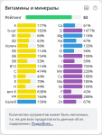 Состав витаминов и минералов в меню