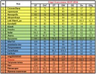 Старт 3-й этап 2-ого сезона