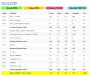 Меню за 02 февраля 2023 года