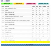 Меню за 05 декабря 2022 г.