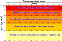 Таблица Фокса-Хаскела