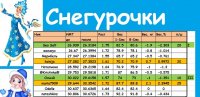 Снегурочки