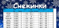 Снежинки