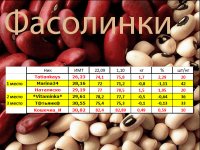 фасолинки 01,10 нов