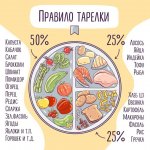 правило тарелки