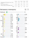 Рейтинг пироженки